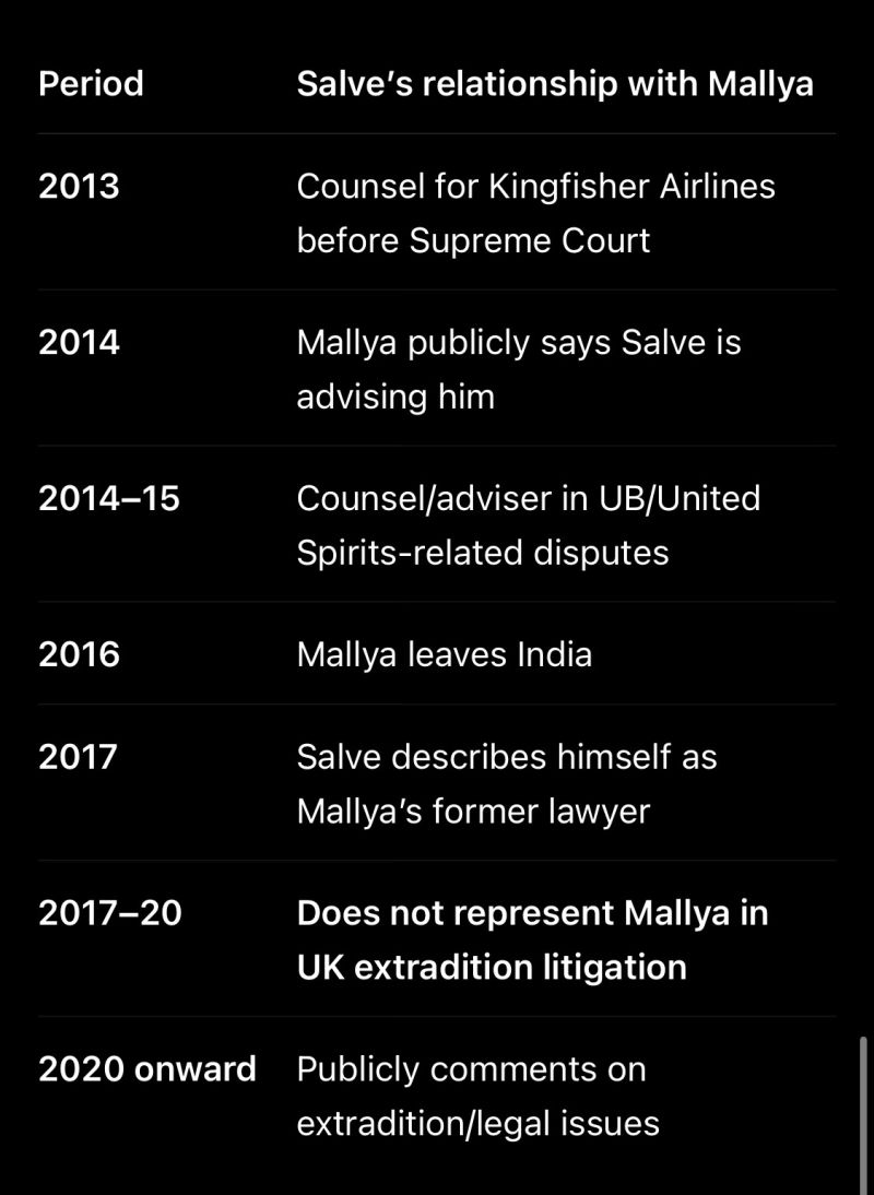 Will Chandra follow Mallya to London ?